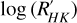 $\log \,\,\left( {{{R'}_{HK}}} \right)$