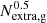 $ N_{\mathrm{extra,g}}^{0.5} $