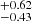 $ _{-0.43}^{+0.62} $