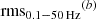 $ \mathrm{rms_{0.1{-}50\,Hz}}^{(b)} $