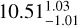 $10.51_{ - 1.01}^{ + 1.03}$