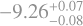 $\[-9.26_{-0.08}^{+0.07}\]$