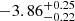 $ -3.86^{+0.25}_{-0.22} $