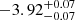 $ -3.92^{+0.07}_{-0.07} $