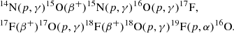 $$ \begin{aligned}&^{14}\mathrm{N}(p,\gamma )^{15}\mathrm{O}(\beta ^+)^{15}\mathrm{N}(p,\gamma )^{16}\mathrm{O}(p,\gamma )^{17}\mathrm{F},\\&^{17}\mathrm{F}(\beta ^+)^{17}\mathrm{O}(p,\gamma )^{18}\mathrm{F}(\beta ^+) ^{18}\mathrm{O}(p,\gamma ) ^{19}\mathrm{F}(p,\alpha )^{16}\mathrm{O}. \end{aligned} $$