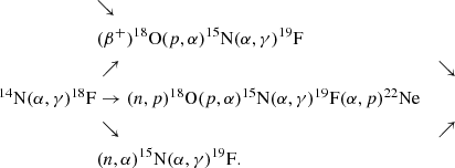 $$ \begin{aligned}&{\searrow } \\&(\beta ^+)^{18}\mathrm{O}(p,\alpha )^{15}\mathrm{N}(\alpha ,\gamma )^{19}\mathrm{F} \\&\nearrow&\searrow \\^{14}\mathrm{N}(\alpha ,\gamma )^{18}\mathrm{F}&\rightarrow (n,p)^{18}\mathrm{O}(p,\alpha )^{15}\mathrm{N}(\alpha ,\gamma )^{19}\mathrm{F}(\alpha ,p)^{22}\mathrm{Ne} \\&\searrow&\nearrow \\&(n,\alpha )^{15}\mathrm{N}(\alpha ,\gamma )^{19}\mathrm{F}. \end{aligned} $$