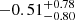 $ {-0.51}_{-0.80}^{+0.78} $