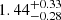 $ {1.44}_{-0.28}^{+0.33} $