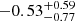 $ {-0.53}_{-0.77}^{+0.59} $