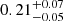 $ {0.21}_{-0.05}^{+0.07} $