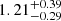 $ {1.21}_{-0.29}^{+0.39} $
