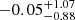 $ {-0.05}_{-0.88}^{+1.07} $