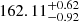 $ 162.11^{+0.62}_{-0.92} $