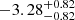 $ -3.28^{+0.82}_{-0.82} $