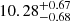 $ 10.28^{+0.67}_{-0.68} $