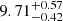$ 9.71^{+0.57}_{-0.42} $