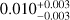 $\[0.010_{-0.003}^{+0.003}\]$