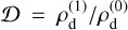 $\mathcal{D}=\rho_{\mathrm{d}}^{(1)}/\rho_{\mathrm{d}}^{(0)}$