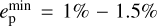 $e_{\rm{p}}^{\min } = 1\% - 1.5\% $