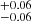 $ ^{+0.06}_{-0.06} $