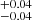 $ ^{+0.04}_{-0.04} $