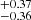 $ ^{+0.37}_{-0.36} $