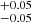 $ ^{+0.05}_{-0.05} $