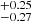 $ ^{+0.25}_{-0.27} $