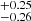 $ ^{+0.25}_{-0.26} $