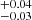 $ ^{+0.04}_{-0.03} $