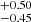 $ ^{+0.50}_{-0.45} $