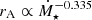 $ r_{\mathrm{A}}\propto \dot{M}_\star^{-0.335} $