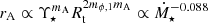 $ r_{\mathrm{A}}\propto \Upsilon_\star^{m_{\mathrm{A}}} R_{\mathrm{t}}^{2 m_{\mathrm{\phi,1}} m_{\mathrm{A}}}\propto \dot{M}_\star^{-0.088} $