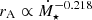 $ r_{\mathrm{A}}\propto \dot{M}_\star^{-0.218} $