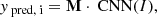 $$ \begin{aligned} y_{\text{ pred,} \text{ i}} = \mathbf M \cdot \text{ CNN}(I), \end{aligned} $$
