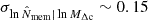 $ \sigma_{ \ln \hat{N}_{\mathrm{mem}} | \ln M_{\Delta\mathrm{c}} } \sim 0.15 $