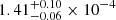 $ 1.41^{+0.10}_{-0.06}\times10^{-4} $