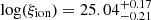 $ \log({\xi_\mathrm{{ion}}})=25.04^{+0.17}_{-0.21} $