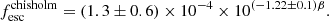 $$ \begin{aligned} {f_{\rm {esc}}^\mathrm{{chisholm}}} = (1.3 \pm 0.6) \times 10^{-4} \times 10^{(-1.22 \pm 0.1)\beta }. \end{aligned} $$