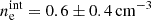 $ n_{\mathrm{e}}^{\mathrm{int}} = 0.6\pm0.4\,\mathrm{cm}^{-3} $