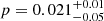 $ p = 0.021^{+0.01}_{-0.05} $