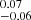 $ ^{0.07}_{-0.06} $