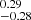 $ ^{0.29}_{-0.28} $