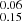 $ ^{0.06}_{0.15} $