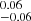 $ ^{0.06}_{-0.06} $