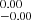 $ ^{0.00}_{-0.00} $