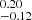 $ ^{0.20}_{-0.12} $