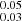 $ ^{0.05}_{0.03} $