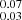 $ ^{0.07}_{0.03} $