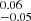 $ ^{0.06}_{-0.05} $